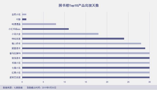 「绿洲」杀进前三，拼多多霸榜社交电商，“暴雷”的淘集集上榜 第15张
