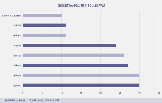 「绿洲」杀进前三，拼多多霸榜社交电商，“暴雷”的淘集集上榜 第25张
