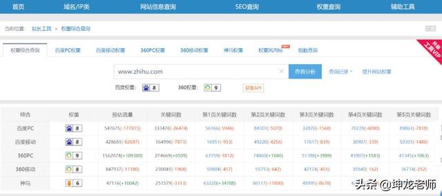 详解知乎引流与成交：打造企业私域流量，高赞精准引流只需这4步 第5张
