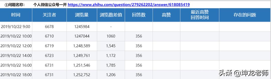 详解知乎引流与成交：打造企业私域流量，高赞精准引流只需这4步 第25张
