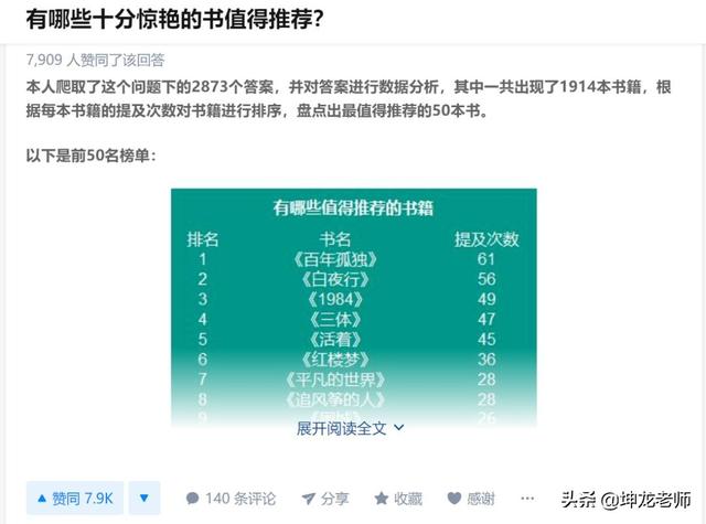 详解知乎引流与成交：打造企业私域流量，高赞精准引流只需这4步 第27张