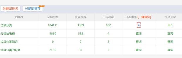 三个月，日均指数1W5的关键词“垃圾分类”排名百度首页 SEO 网站 百度 经验心得 第2张 第3张