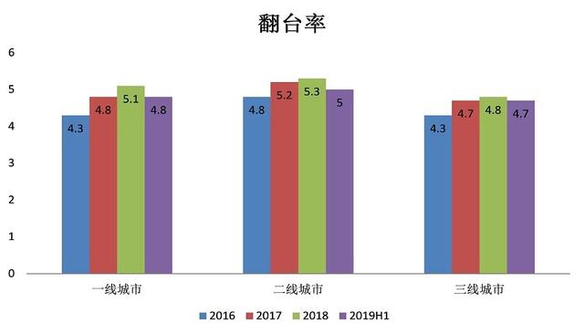 海底捞越来越危险：两天开一家新店 单店收入见顶 第3张