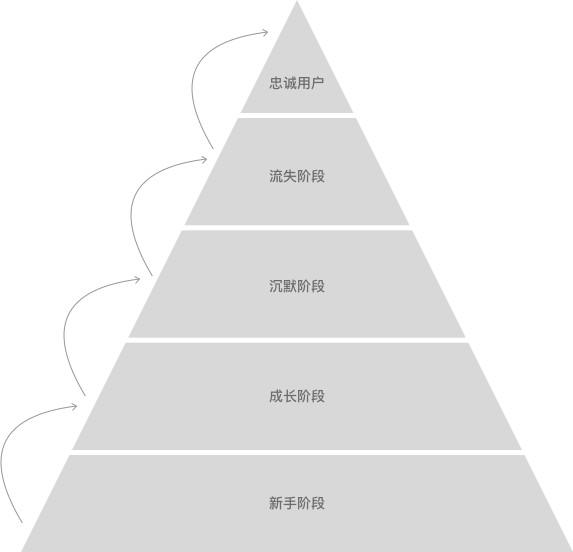 案例分析：从用户体验角度看运营活动裂变增长 第5张