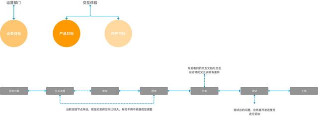 案例分析：从用户体验角度看运营活动裂变增长 第7张