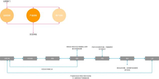 案例分析：从用户体验角度看运营活动裂变增长 第9张
