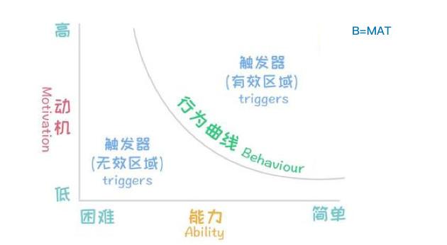 案例分析：从用户体验角度看运营活动裂变增长 第11张