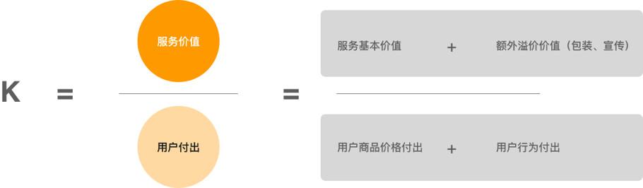 案例分析：从用户体验角度看运营活动裂变增长 第13张