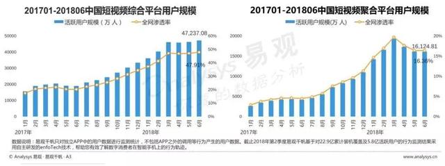 为什么字节跳动要做抖音、西瓜、火山三款短视频产品？ 第3张