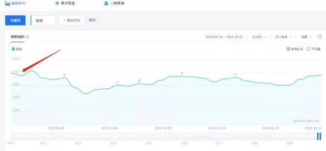 龙城老板会：细分领域项目之瑜伽社群打造，小白也学得会 第3张