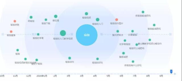 龙城老板会：细分领域项目之瑜伽社群打造，小白也学得会 第5张