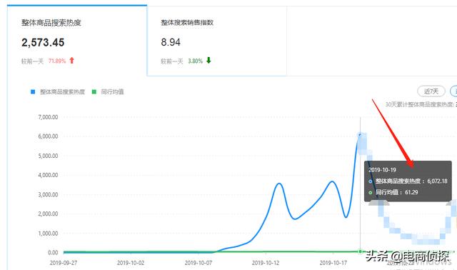 打破常规！12天日销售额从0到1万，拼多多新手快速崛起新门路 第13张