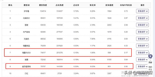打破常规！12天日销售额从0到1万，拼多多新手快速崛起新门路 第15张