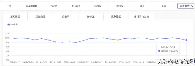 打破常规！12天日销售额从0到1万，拼多多新手快速崛起新门路 第17张
