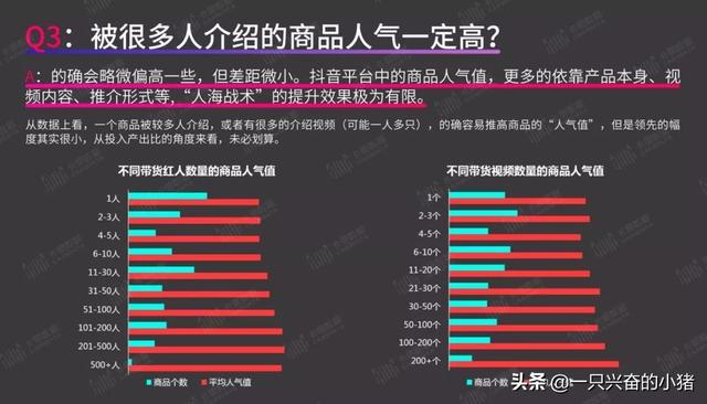 短视频带货指南：你最关心的8个问题，答案都在这里了 第13张