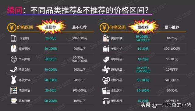 短视频带货指南：你最关心的8个问题，答案都在这里了 第19张