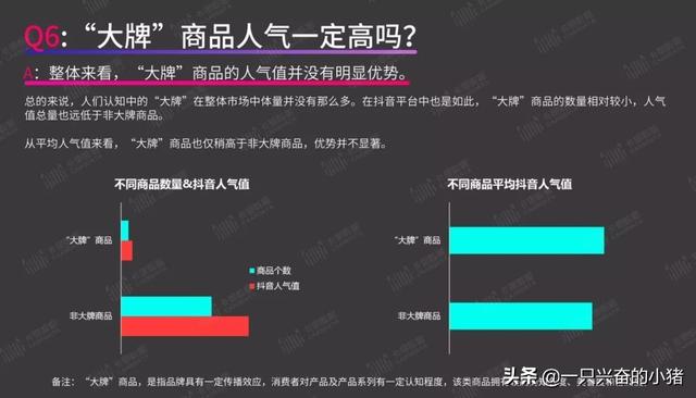 短视频带货指南：你最关心的8个问题，答案都在这里了 第29张