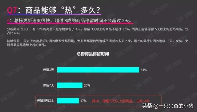 短视频带货指南：你最关心的8个问题，答案都在这里了 第35张