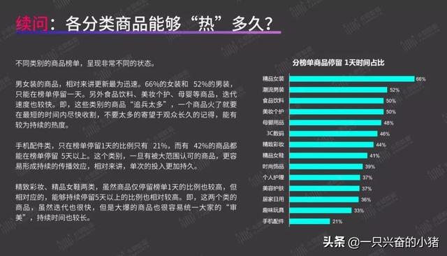 短视频带货指南：你最关心的8个问题，答案都在这里了 第37张