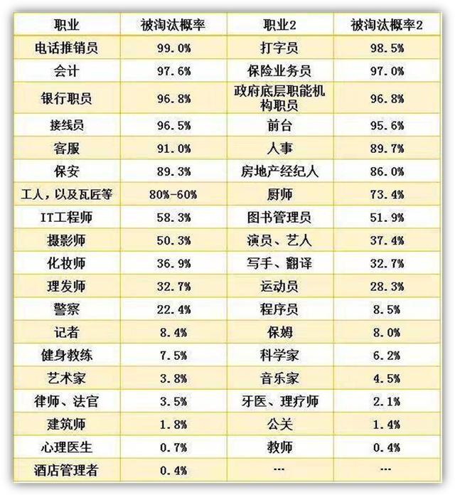 密室整人，给狗狗拍照……你眼里不务正业的人，月收入50万 第1张
