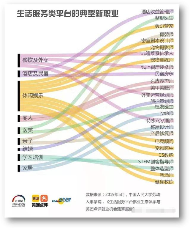 密室整人，给狗狗拍照……你眼里不务正业的人，月收入50万 第5张