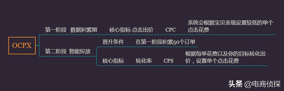 电商侦探：某小白500推广费成交1单，付费推广可不是乱玩的 第1张