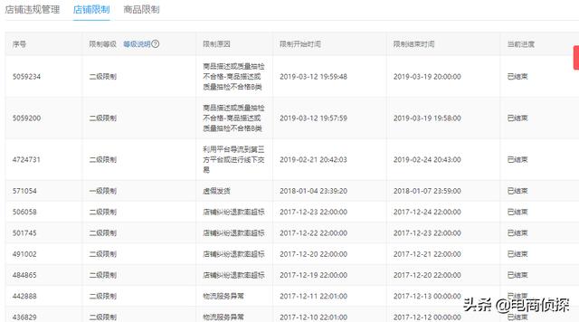 拼多多店铺：比亏本还可怕的三种情况！经常遇到，我们该怎么做？ 第3张