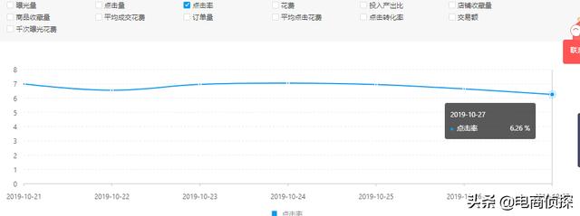 拼多多店铺：比亏本还可怕的三种情况！经常遇到，我们该怎么做？ 第7张