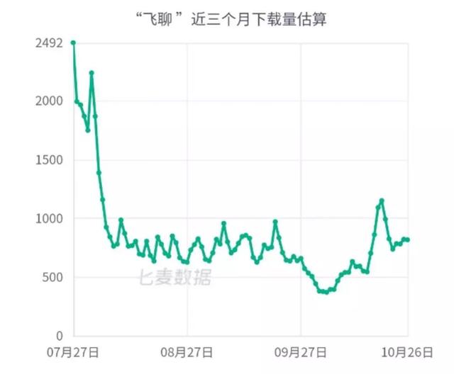 独家 | 张一鸣新推「音乐帮」，社交和抖音版权一箭双雕？ 第7张