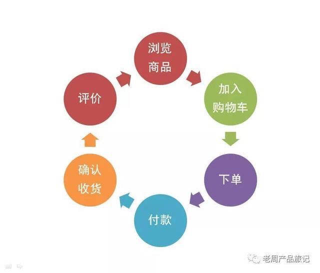 练习产品审美，打造精致产品 第9张