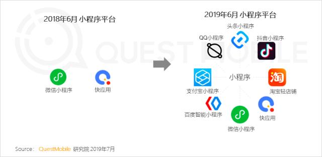 美团小程序终于来了，最大劲敌是百度？ 第9张