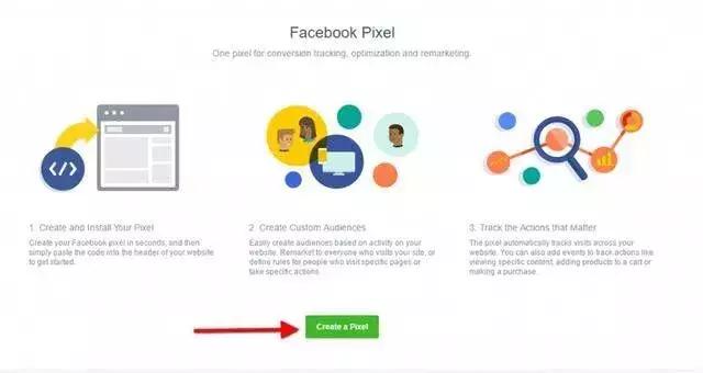 外贸独立网站如何利用facebook推广？ 第3张
