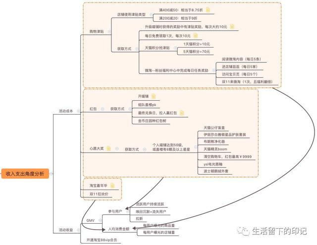 阿里双十一营销套路，你参加了吗？ 第1张