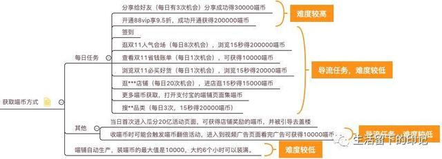 阿里双十一营销套路，你参加了吗？ 第3张