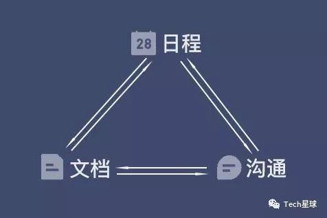独家 | 字节跳动To B双箭齐发：飞书战国内，Lark攻海外 第5张