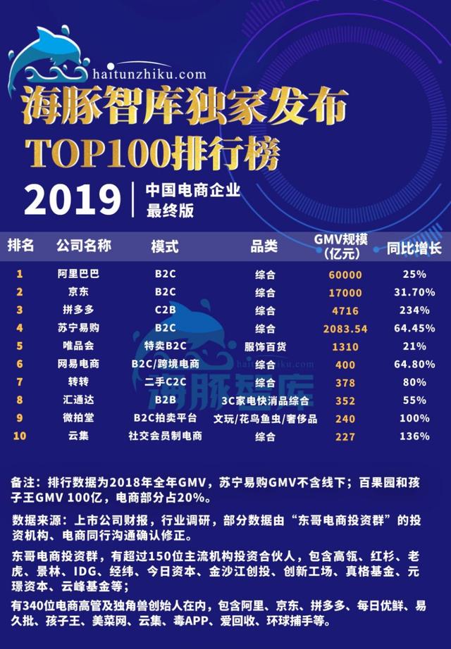 拼多多到底值不值470亿？|海豚谈估值 第1张