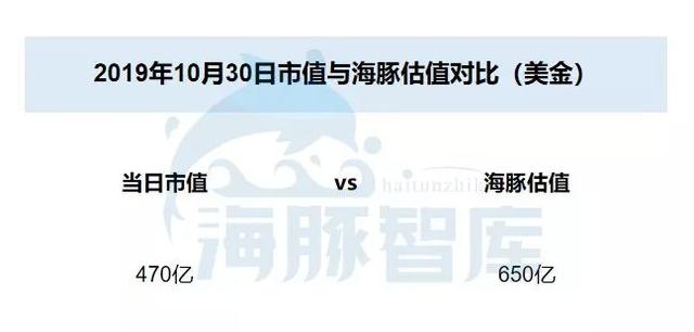 拼多多到底值不值470亿？|海豚谈估值 第5张