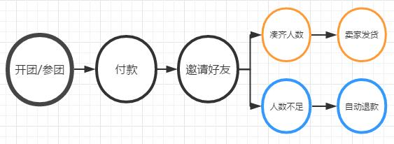 拼多多到底值不值470亿？|海豚谈估值 第9张