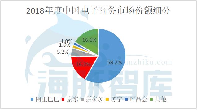 拼多多到底值不值470亿？|海豚谈估值 第13张