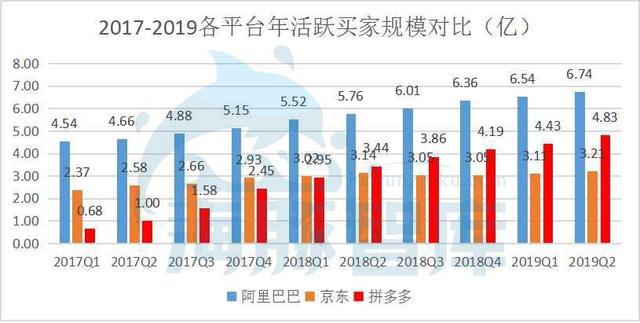 拼多多到底值不值470亿？|海豚谈估值 第21张
