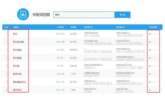 什么是百度霸屏？百度霸屏的核心是什么？ 网站 流量 百度 经验心得 第1张 第1张