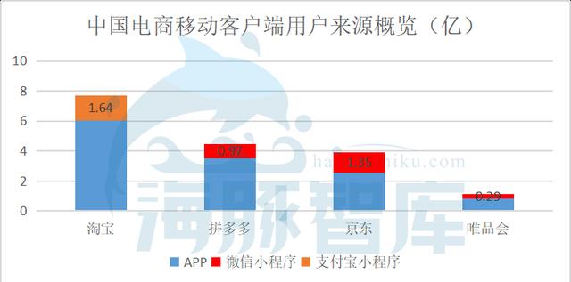 拼多多到底值不值470亿？|海豚谈估值 第33张