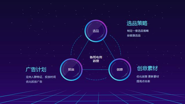 抖音鲁班电商之选品技巧，不少商家已赚到第一桶金 第1张