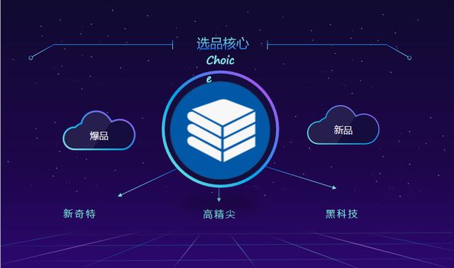 抖音鲁班电商之选品技巧，不少商家已赚到第一桶金 第5张
