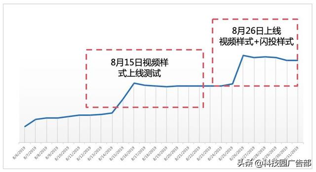 玩转百度视频广告，抢占线上流量先锋 第23张