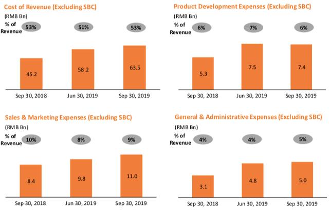 阿里19Q3财报发布，广告佣金收入已面临天花板丨海豚财报解读 第21张