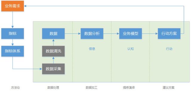 你真的懂数据分析吗？4个方面深入了解数据分析 第1张