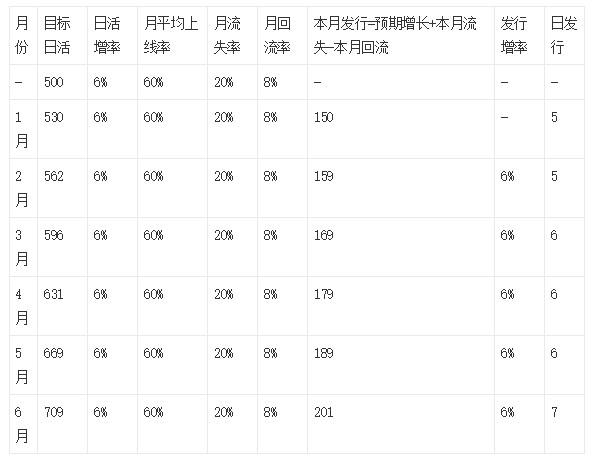 你真的懂数据分析吗？4个方面深入了解数据分析 第5张