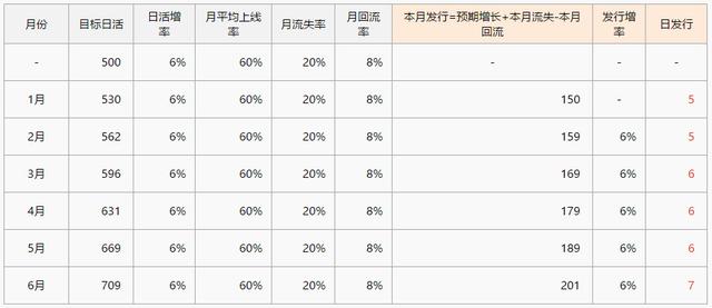 你真的懂数据分析吗？4个方面深入了解数据分析 第7张