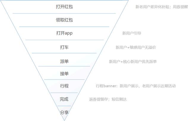你真的懂数据分析吗？4个方面深入了解数据分析 第11张
